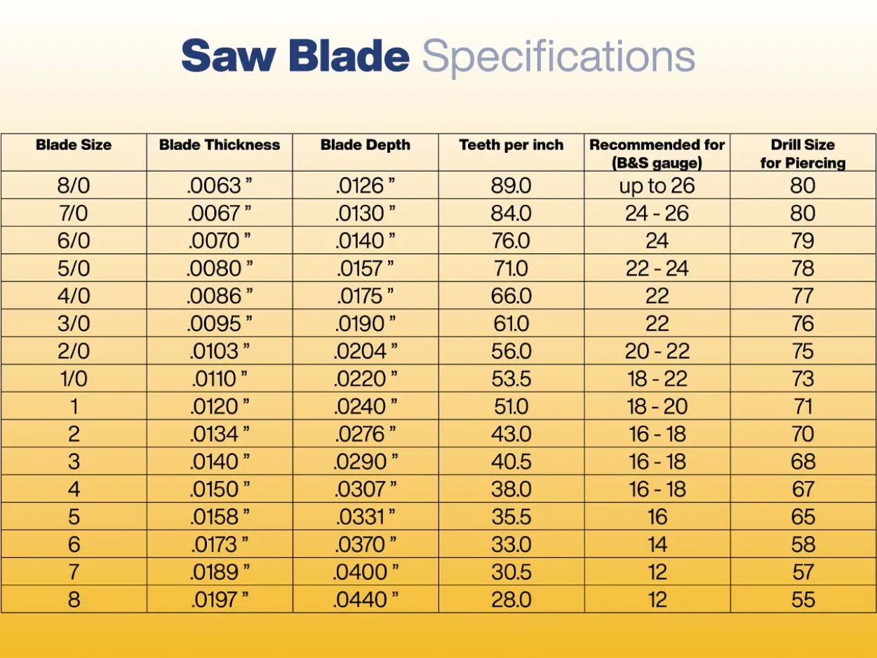 Bench Essentials By Cooksongold Saw Blades Grade 2/0, Bundle Of 12