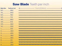 Bench Essentials By Cooksongold Saw Blades Grade 3, Bundle Of 12