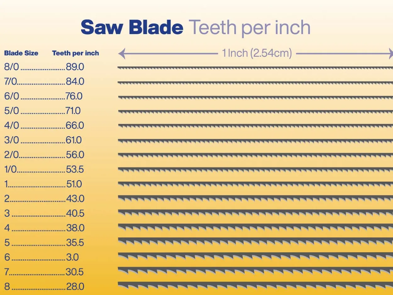 Bench Essentials By Cooksongold Saw Blades Grade 0, Bundle Of 12