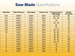 Bench Essentials By Cooksongold Saw Blades Grade 1, Bundle Of 12