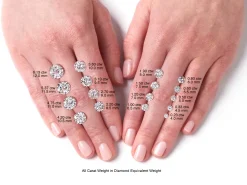 Charles And Colvard Moissanite, Forever One, Round Brilliant 3mm, Colour D - I