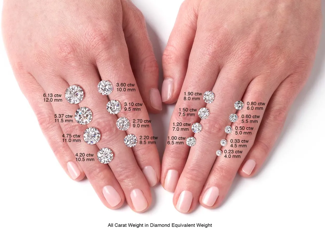 Charles And Colvard Moissanite, Forever One, Round Brilliant 3mm, Colour D - I