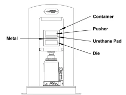 Durston Hydraulic Press, Silhouette Die Set