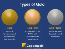 Gold Filled Beaded Ring 1.5mm Size M