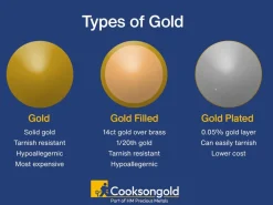 Gold Filled Rectangle Birthstone Czbezel Connectors Set