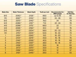 Super Glardon Vallorbe Jewellers Saw Blades Grade 2/0 Bundle Of 12