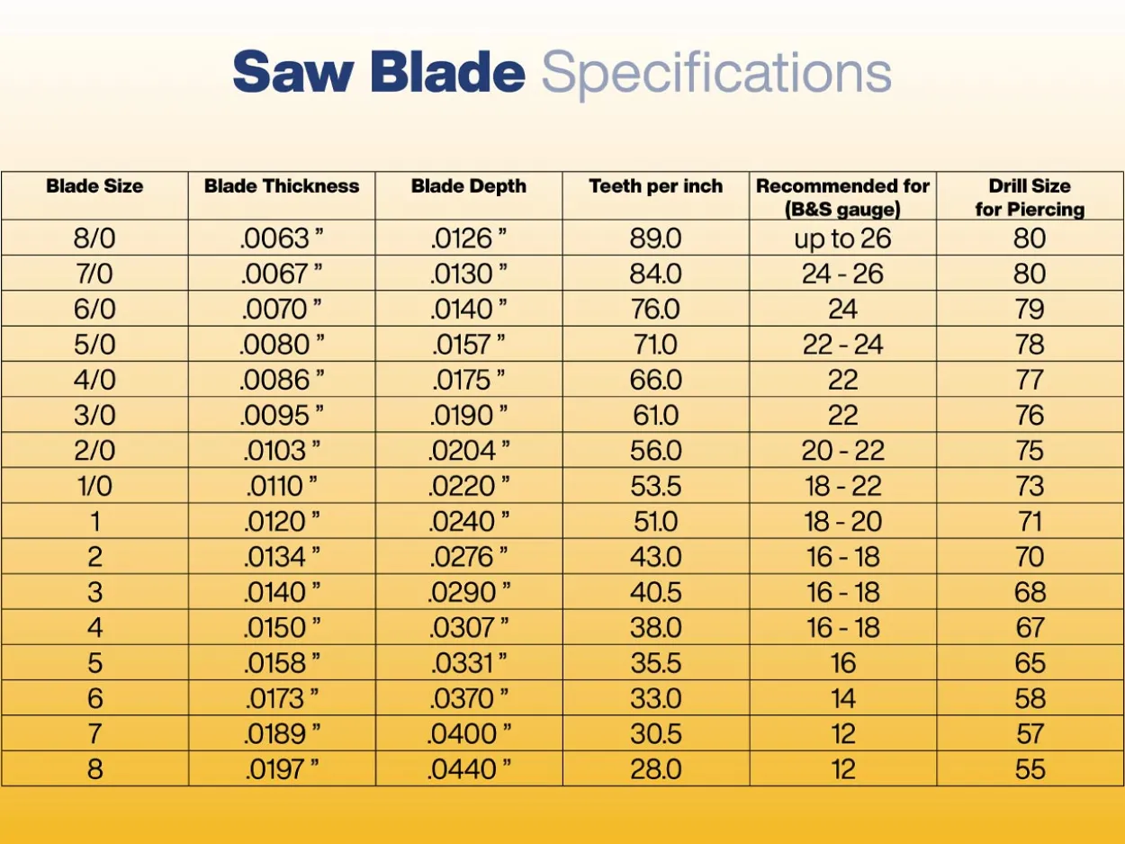 Super Pike Swiss Saw Blade Set Of 36, Grades 2/0, 3 And 6/0 With 1oz Beeswax Block