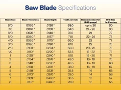 Super Pike Swiss Saw Blade Starter Set Assortment Pack of 72