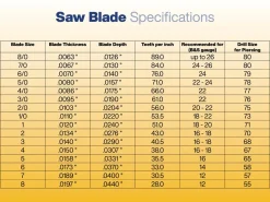 Vallorbe Glardon Saw Blades Grade 8/0, Bundle Of 12