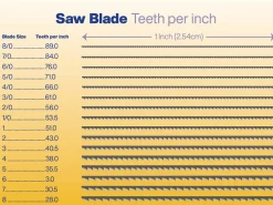 Vallorbe Glardon Saw Blades Grade 5/0, Bundle Of 12